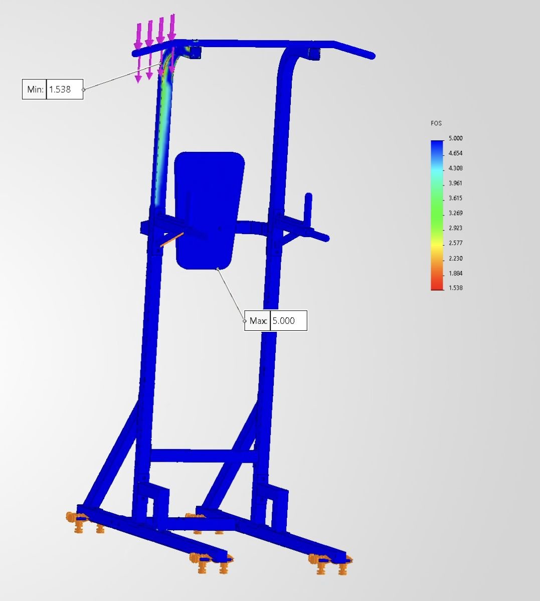 Asymmetric pull-up factor of safety plot