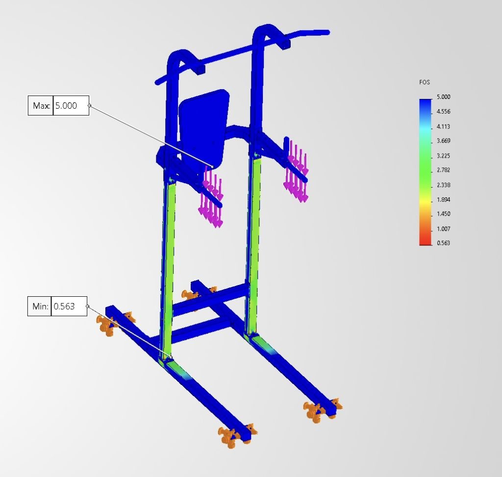 Initial dip-load factor of safety plot