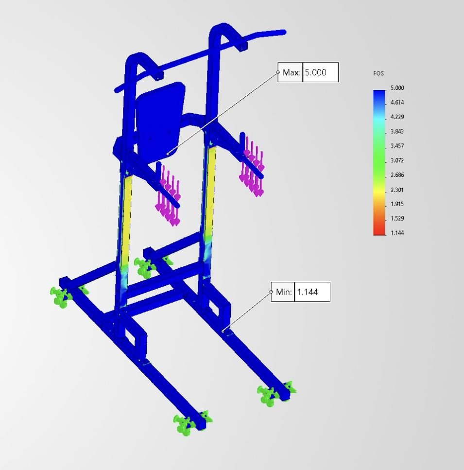 Updated dip-load factor of safety after reinforcement