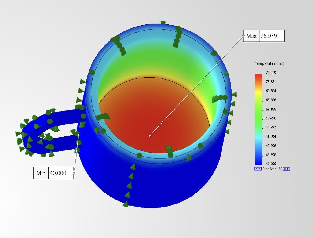 Case A air convection thermal plot