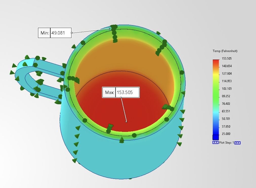 Case B water convection thermal plot