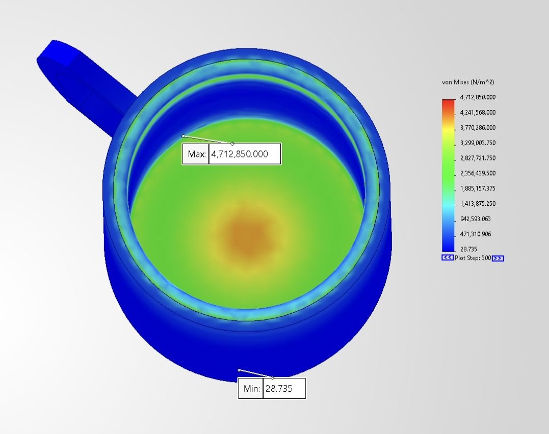 Updated thermal stress, Case A