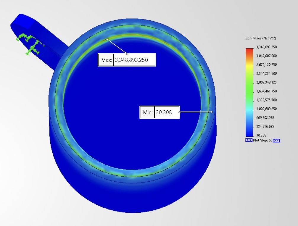 Updated thermal stress, Case B