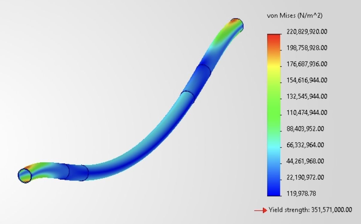 Improved static stress plot